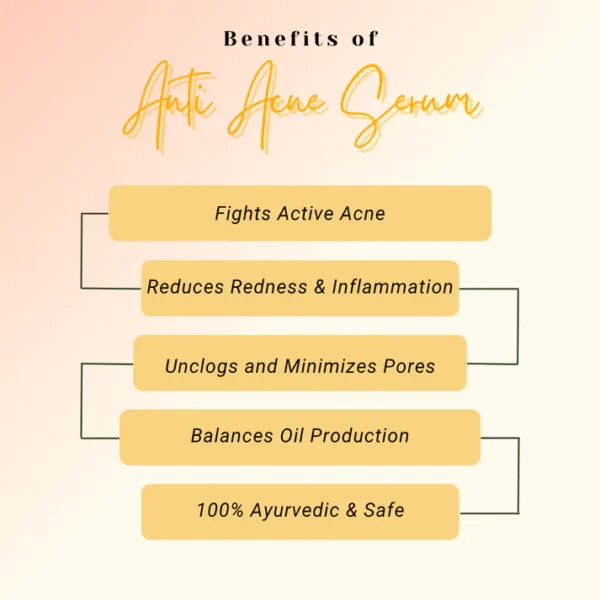 3_8d8ce8fa-1e2f-4ef3-963c-cd0c6fc54d7e Anti Acne Face Serum 30 ml